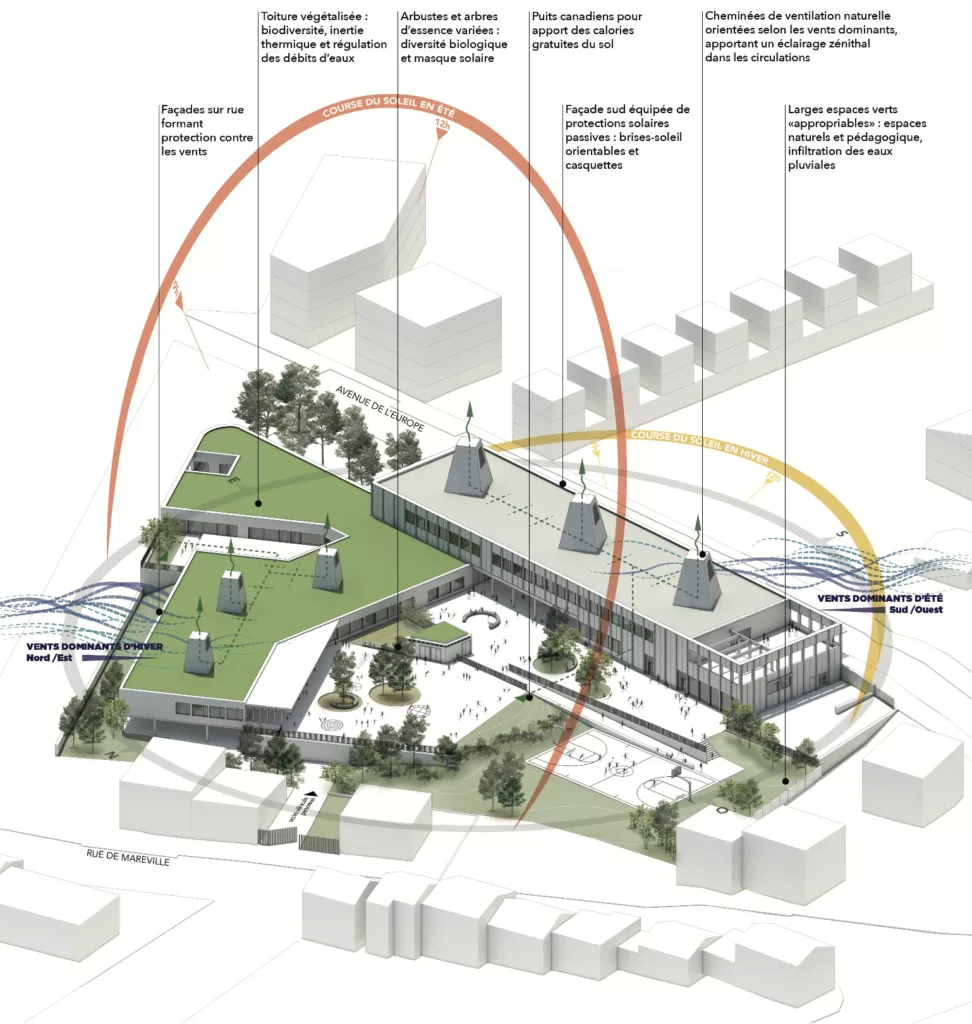 Pôle Enfance et crèche / quartier des Provinces