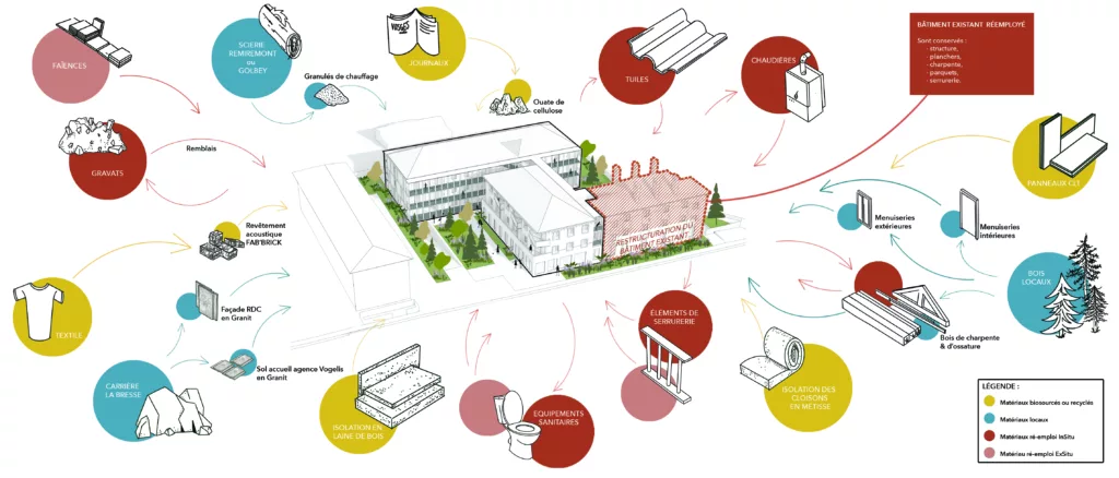Restructuration d&rsquo;un îlot / 26 logements et locaux tertiaires