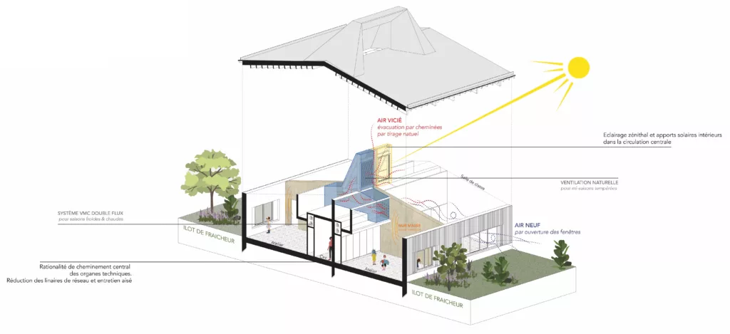 Groupe scolaire de la Moselle Sauvage