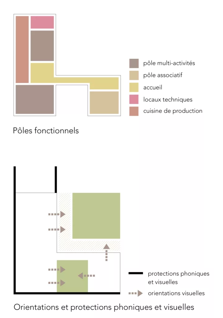 Equipement polyvalent avec accueil périscolaire