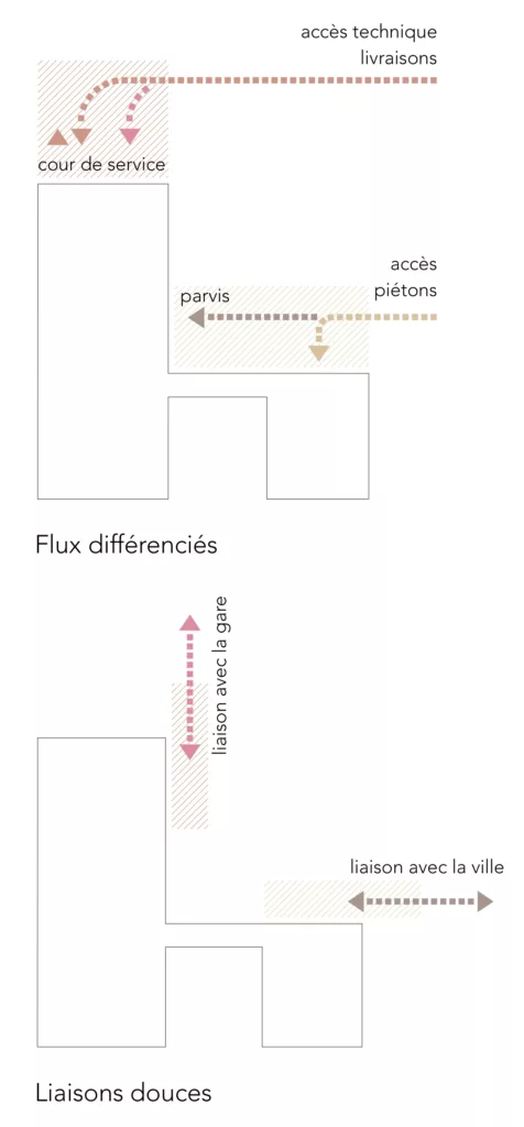 Equipement polyvalent avec accueil périscolaire