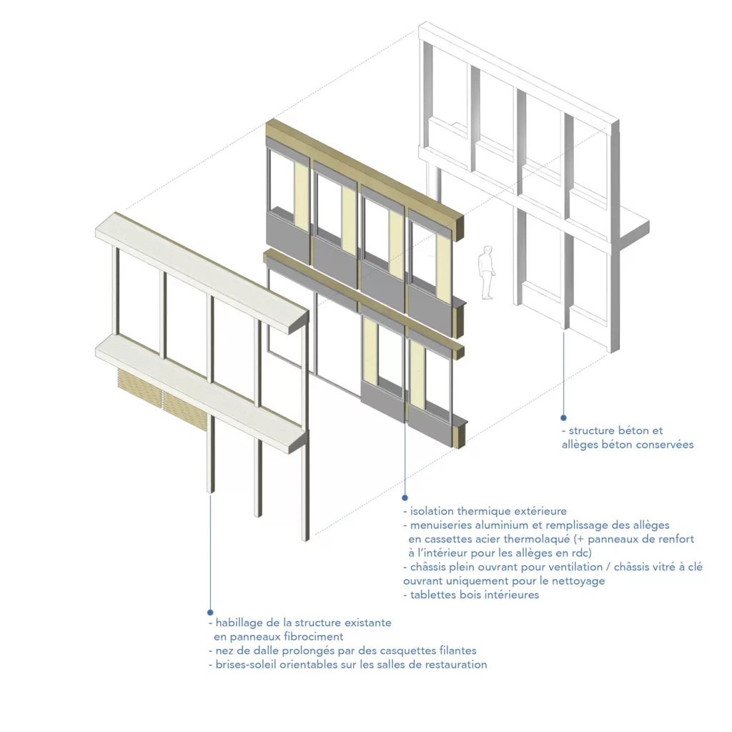 Restaurant scolaire et accueil périscolaire / La Seille