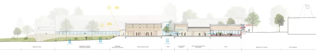 Restructuration et extension du gymnase Europe