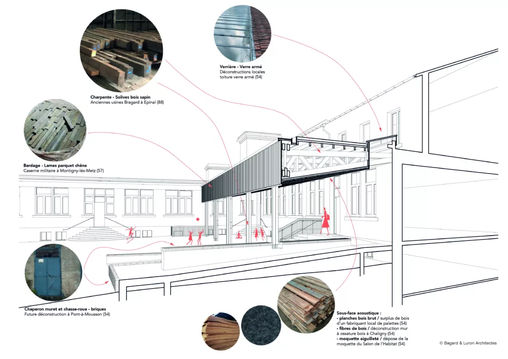 Construction d&rsquo;un préau et mise en accessibilité / école Jules Ferry
