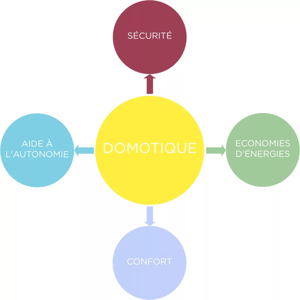Résidence autonomie Paul Adam